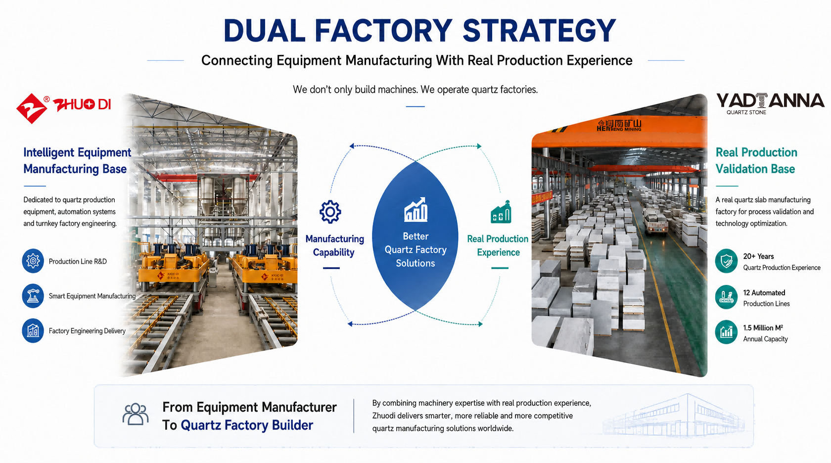  Our Manufacturing Journey